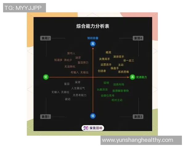 数据分析视角下LNG行业个人能力表现的全面评估与提升策略 数据分析视角下LNG行业个人能力表现的全面评估与提升策略