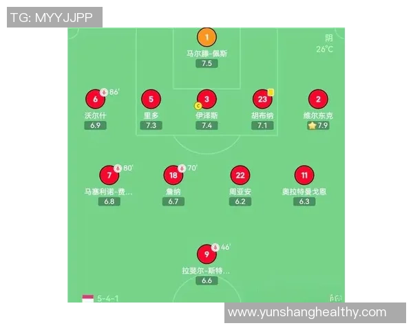 深入解析足球赛事的战术与球员表现点评,助你成为足球分析达人 深入解析足球赛事的战术与球员表现点评,助你成为足球分析达人